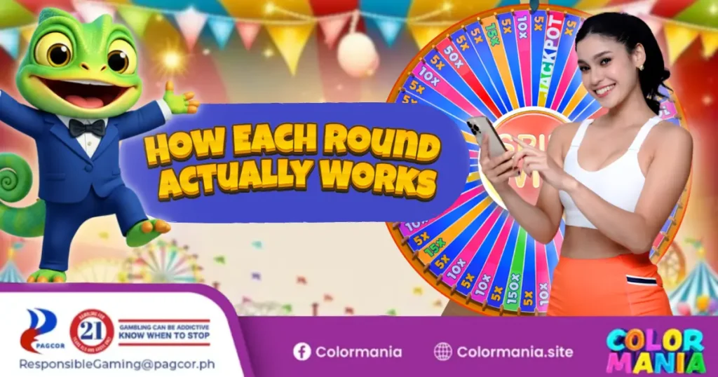 How Each Round Actually Works